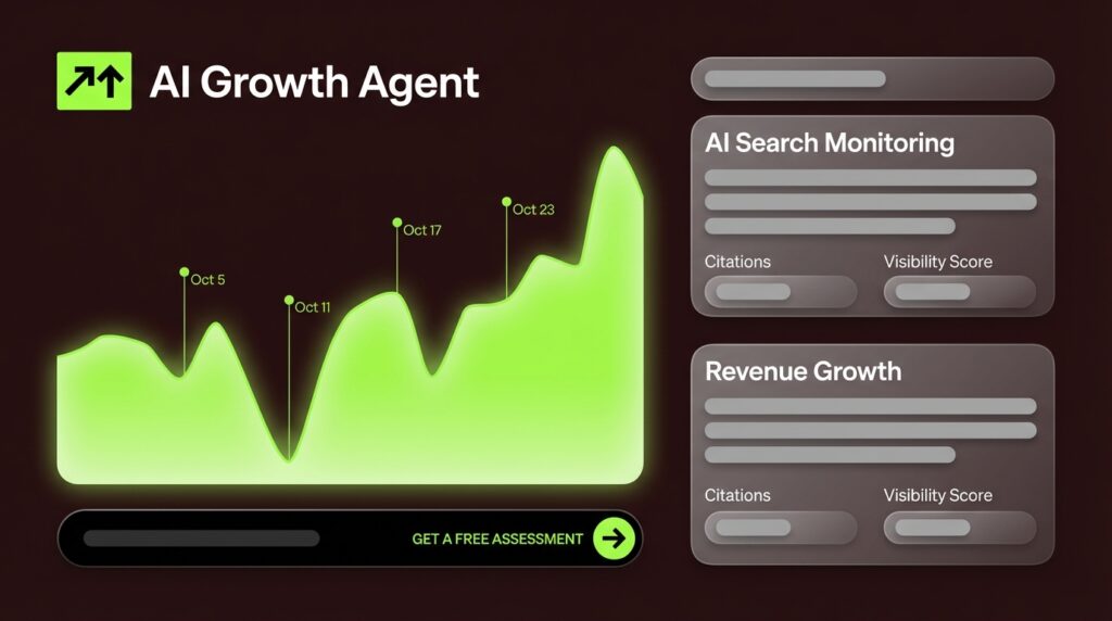 Revenue Growth Attributable to AI: Marketing's New Frontier