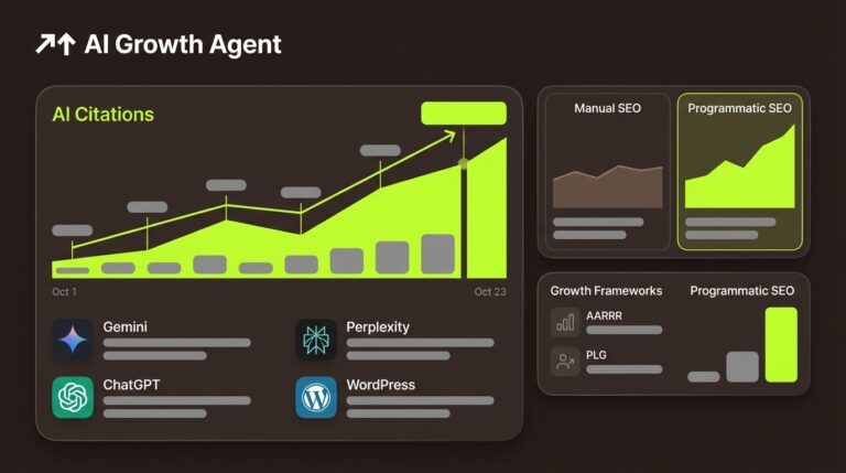 Best B2B SaaS Growth Marketing Frameworks for Pipeline 2026
