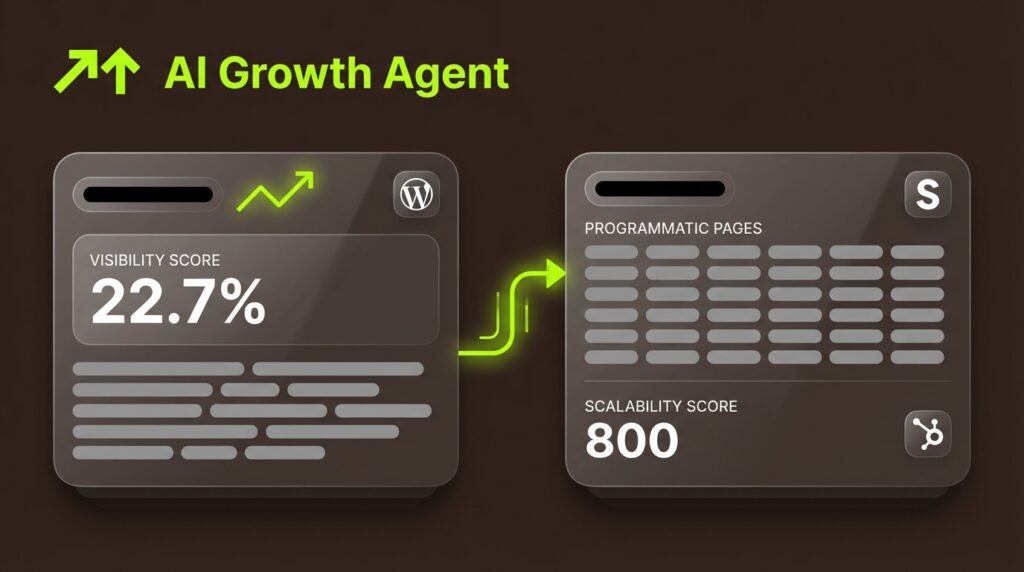 AI Search Visibility vs Programmatic SEO: Complete Guide