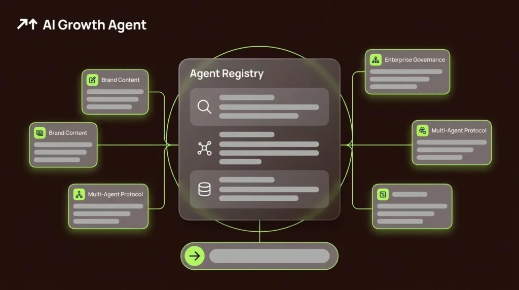 What Is Agent Discovery? A2A, Agent Cards & AI Governance