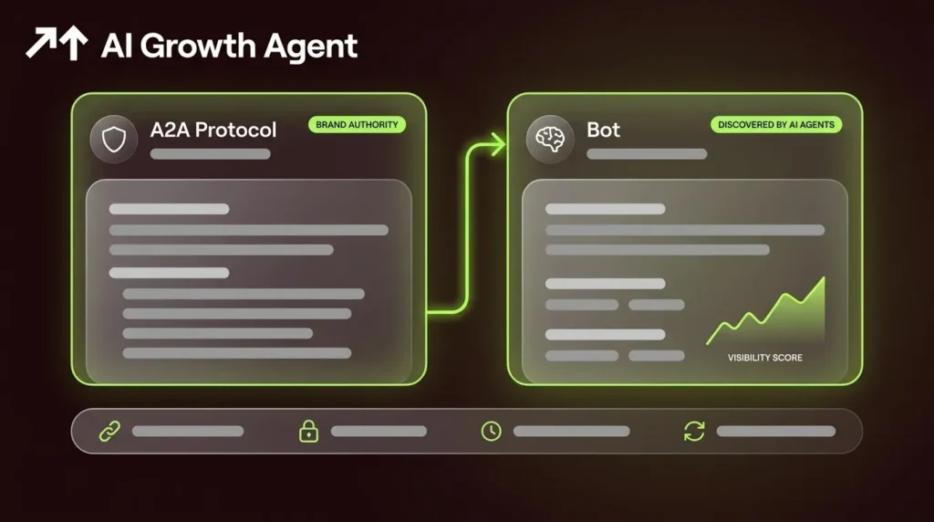 A2A Protocol Brand Authority: Get Discovered by AI Agents