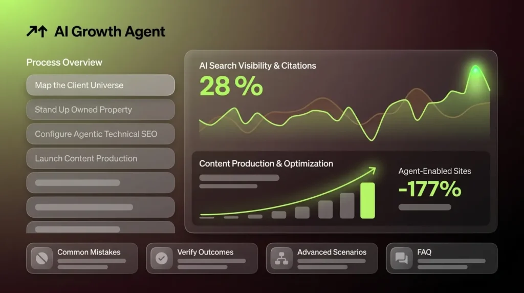 How to Build Agent-Enabled Sites for Agencies