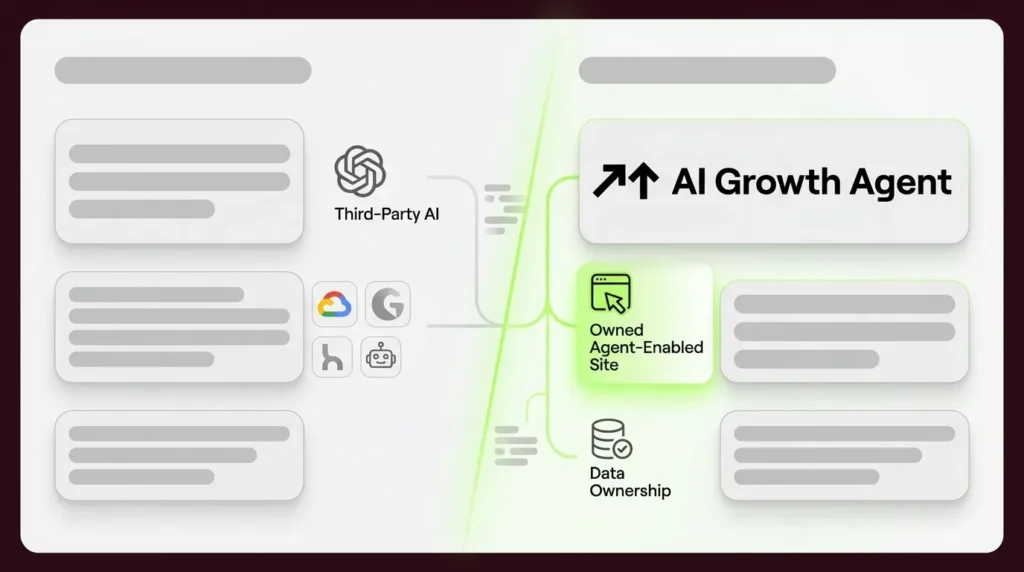 Agent-Enabled Sites Comparison: Third-Party vs Owned