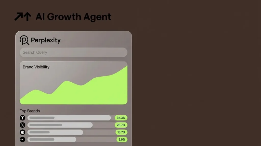 Brands Ranking on Perplexity AI: Research Report 2026