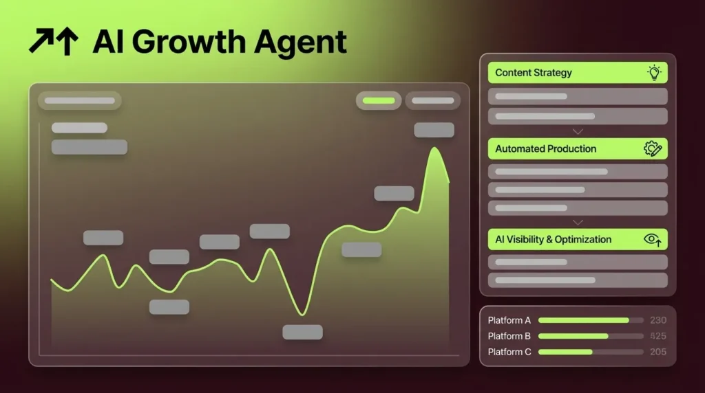 Automated Content Production Systems for AI Search Success