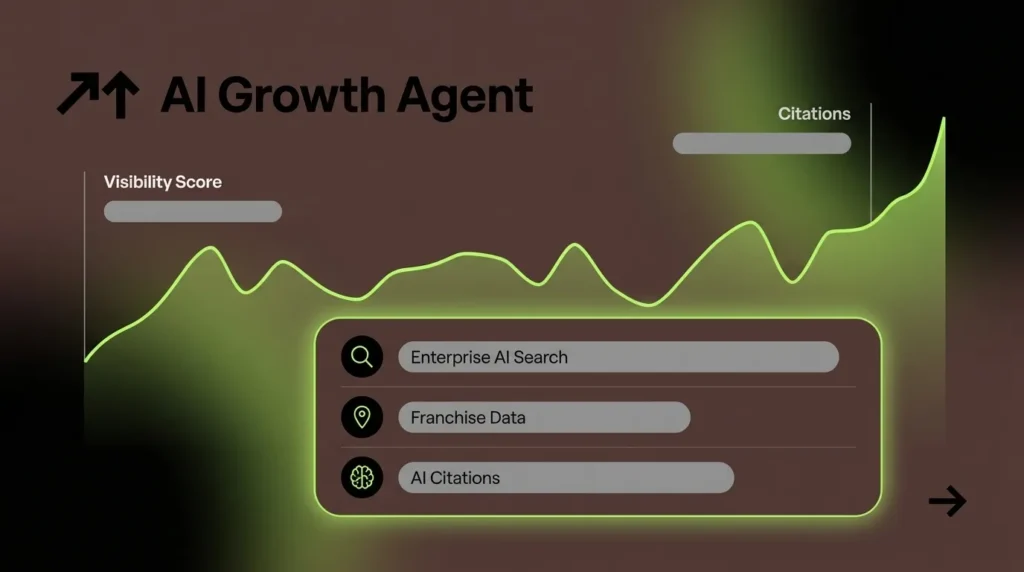 Enterprise AI Search for Franchises: 2026 Buyer Guide