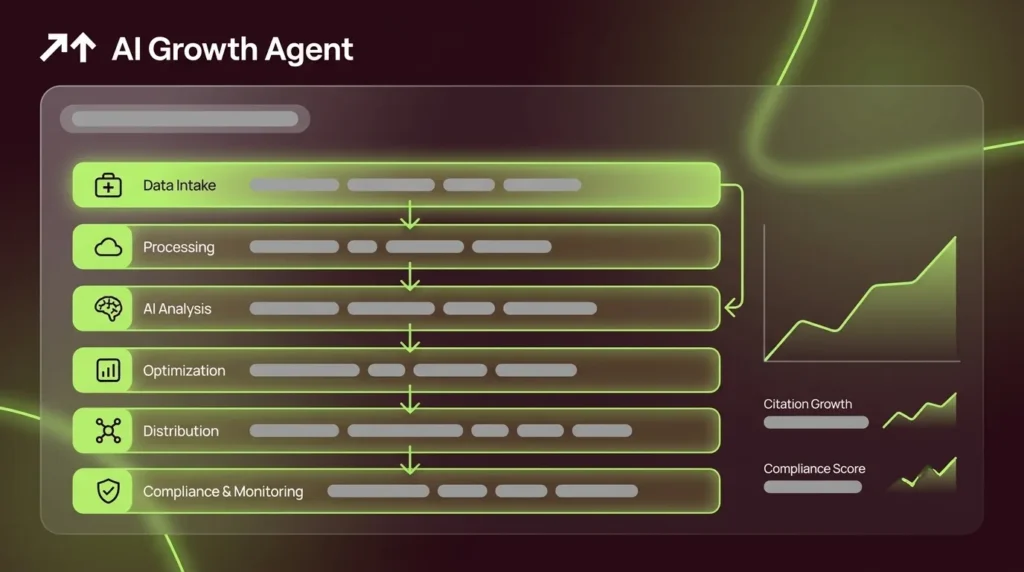 Frameworks for Enterprise MedTech AI Marketing