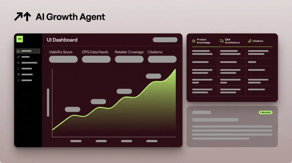 Enterprise CPG AI Search Optimization: A Complete Guide