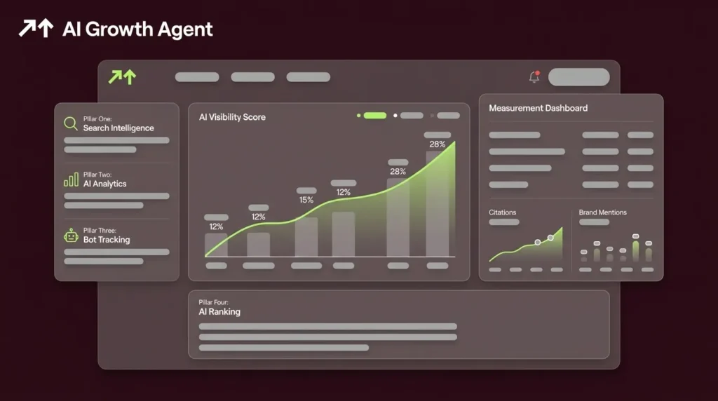 Fintech Generative Engine Optimization Strategy