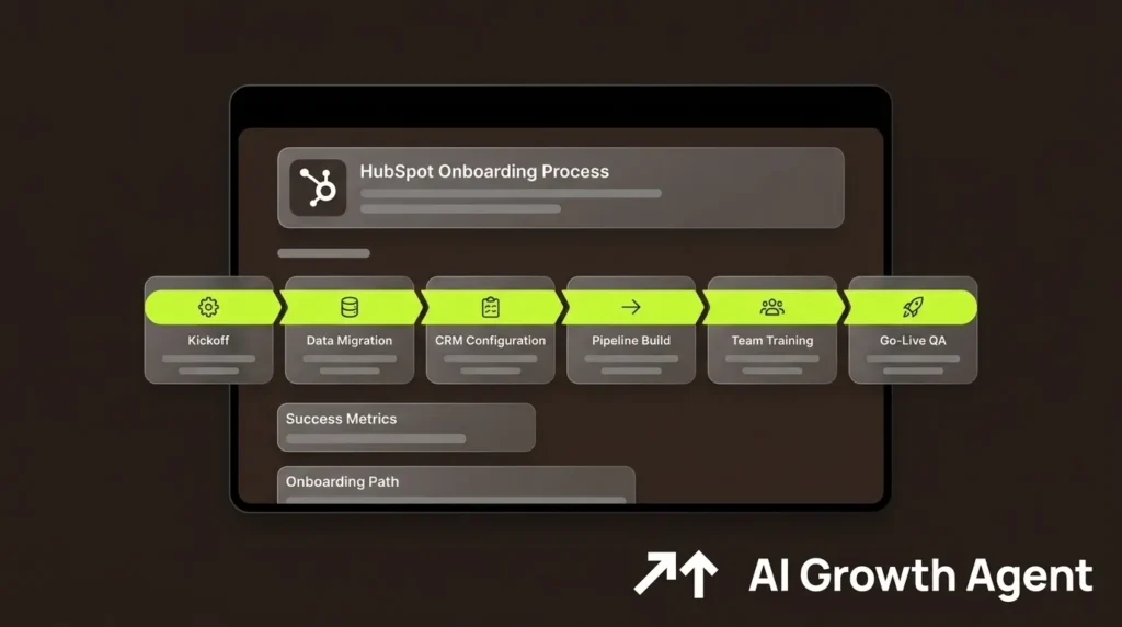 HubSpot Onboarding Process: A 6-Week Guide for RevOps Teams