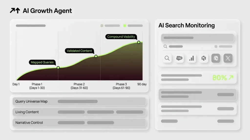B2B SaaS Brand Presence in AI Search: A 90-Day Plan