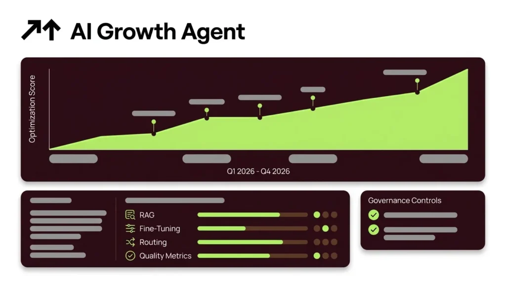 Enterprise LLM Optimization Strategy: The 2026 Guide