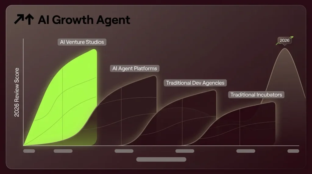 Clover Labs vs Competitors: 2026 AI Venture Studio Review